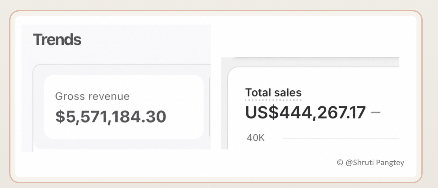 Stan dashboard: $5,571,184.30 gross revenue, $444,267.17 total sales